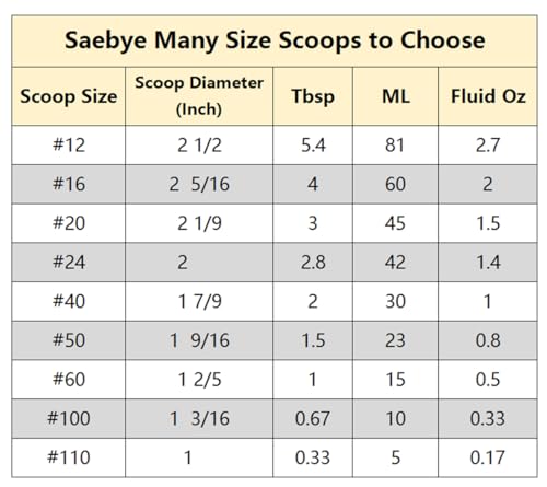 Smart Home Saebye Large Cookie Scoop, 4 Tbsp / 60 MZ Essentials